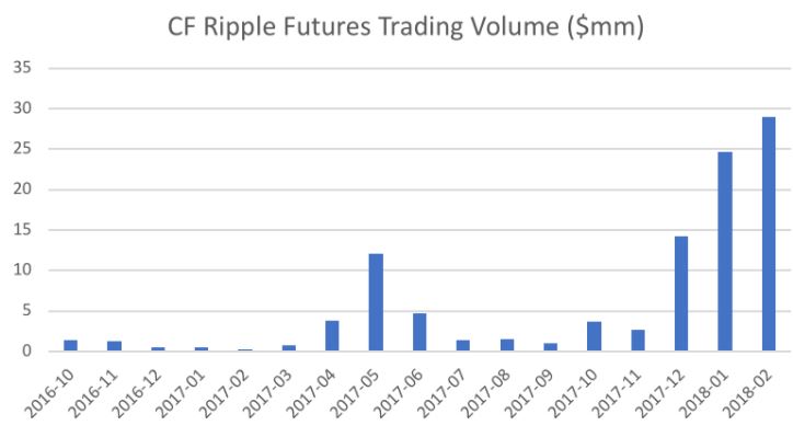 Forum-Ripple-20180320.JPG
